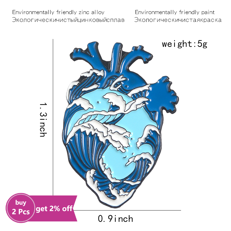 Odznaki fali oceanicznej i wie – Embroidery Whale recenzja i cena